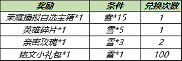 《王者榮耀》不停機更新維護公告介紹