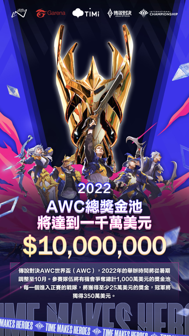 《傳說對決》2022全球賽事年度計劃公布AIC國際賽、AWC世界杯獎金池翻倍再創(chuàng)新高