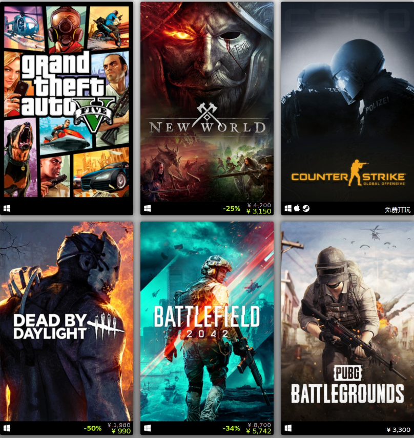 2021年Steam 最暢銷游戲榜單公布：《GTA5》《Dota2》《CS:GO》連續(xù) 6年位列鉑金，《英靈神殿》《永劫無間》等初登鉑金席位