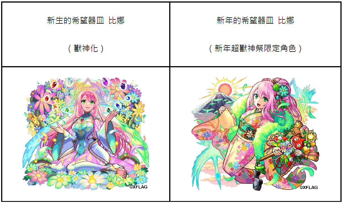 《怪物彈珠》陪你跨年！除限定轉(zhuǎn)蛋與精彩節(jié)目新角色「妮奧」也閃亮登場超人氣角色「比娜」將身穿華麗新年和服限定登場！