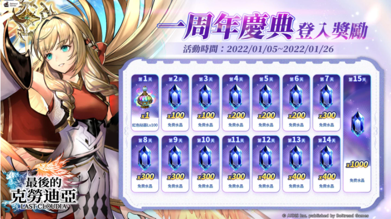 《最后的克勞迪亞》歡慶一周年!豪華慶典即日開啟，超強輔助角色登場！