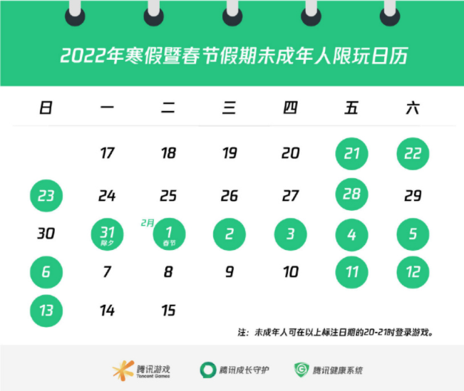 騰訊游戲公布2022年寒假暨春節(jié)假期未成年人限玩時(shí)間，最多可玩14個(gè)小時(shí)