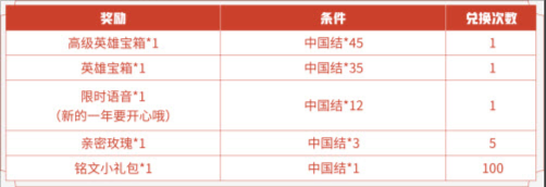 《王者榮耀》中國(guó)結(jié)獲取方法介紹