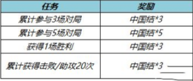 《王者榮耀》中國(guó)結(jié)換皮膚兌換方法介紹