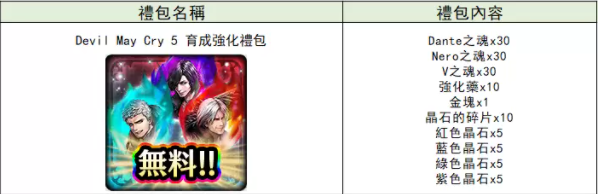 《最后的克勞迪亞》x《DevilMayCry5》超燃聯(lián)動！帥氣滿點的惡魔獵人颯爽登場！