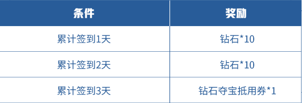 《王者榮耀》精靈之舞送無限連徽章活動(dòng)內(nèi)容介紹