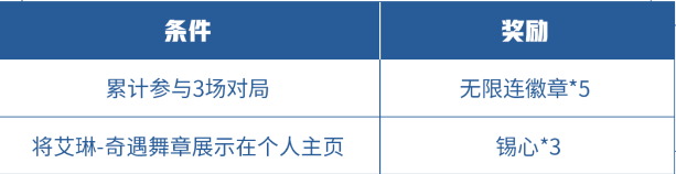 《王者榮耀》精靈之舞送無限連徽章活動(dòng)內(nèi)容介紹