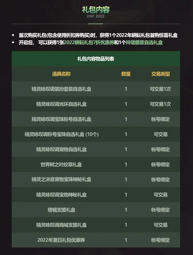 《地下城與勇士》2022五一套價(jià)格介紹
