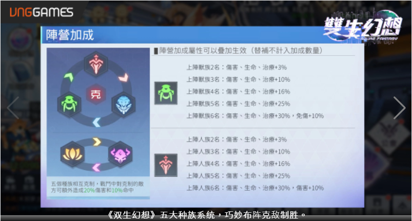 手游《雙生幻想》雙平臺(tái)今日爆萌上線！無廢卡機(jī)制五大種族美少女任你造神