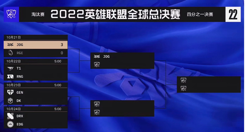 《英雄聯(lián)盟》S12全球總決賽：JDG3-0橫掃RGE，晉級半決賽