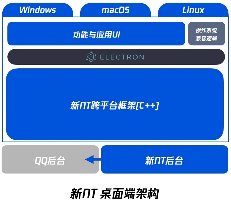 QQ24歲啦！騰訊將推出全新QQ9版本，現(xiàn)已開啟預約