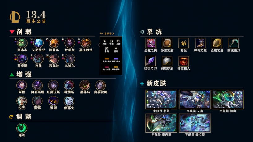 《英雄聯(lián)盟》13.4 版本更新：全新小隊聊天，支持“自我靜音”