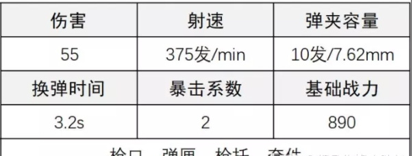 《超凡先鋒》天災射手步槍改裝攻略