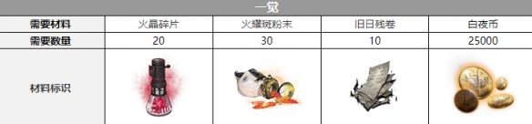 《白夜極光》吉納維芙覺醒材料介紹