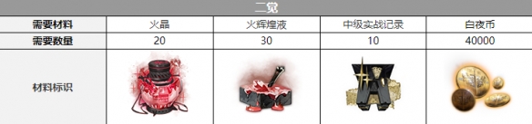 《白夜極光》紅與黑覺(jué)醒材料介紹