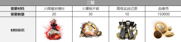 《白夜極光》紅與黑覺(jué)醒材料介紹