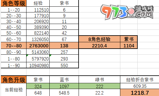 《崩壞星穹鐵道》升80級所需經驗介紹