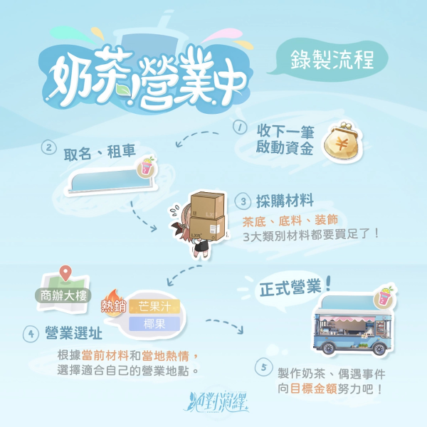 《絕對(duì)演繹》x「茶水格格」手搖聯(lián)名！【奶茶營(yíng)業(yè)中】買就送虛寶卡及杯墊