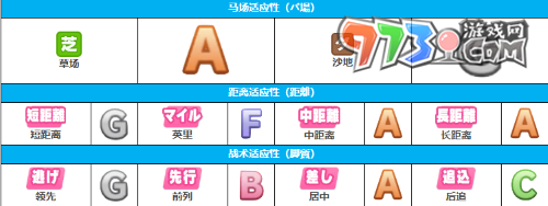 《閃耀優(yōu)俊少女》榮進閃耀角色攻略