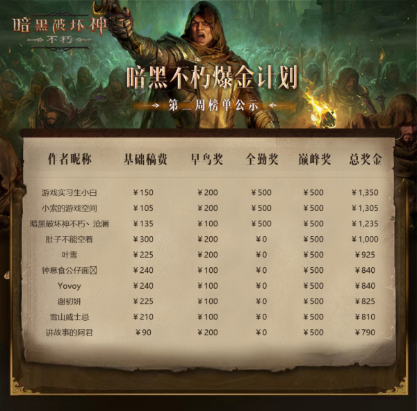爆爽雙十一，保底246元！《暗黑破壞神：不朽》爆金計(jì)劃福利加碼