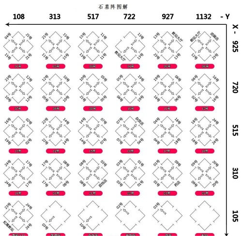《熱血傳奇》石墓陣走法一覽