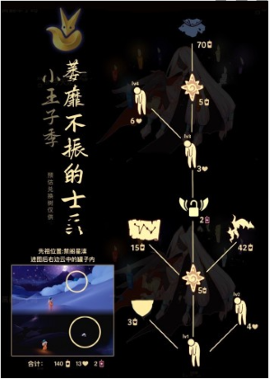 《光遇》11月30日復(fù)刻先祖位置2023