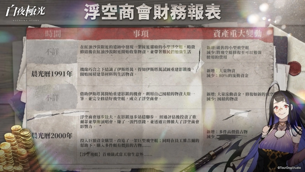 《白夜極光》推出最新活動(dòng)「陰翳暗影」、6星光靈涉、2.5周年主題曲強(qiáng)勢(shì)登場(chǎng)