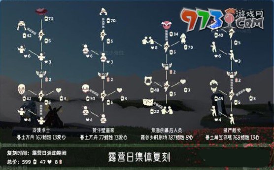 《光遇》2024露營(yíng)日活動(dòng)兌換物品介紹