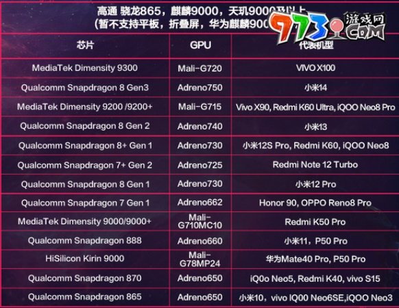 《逆戰(zhàn)未來》原點首測設備配置要求