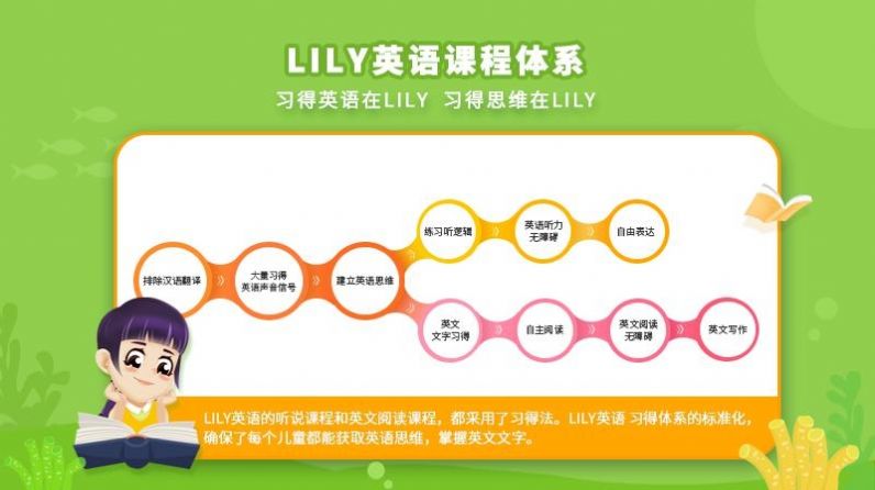 LILY英語(yǔ)網(wǎng)校截圖(2)