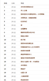 瘋情書庫(kù)截圖(2)