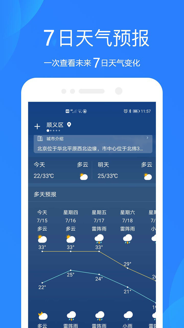 好運(yùn)天氣預(yù)報(bào)截圖(4)