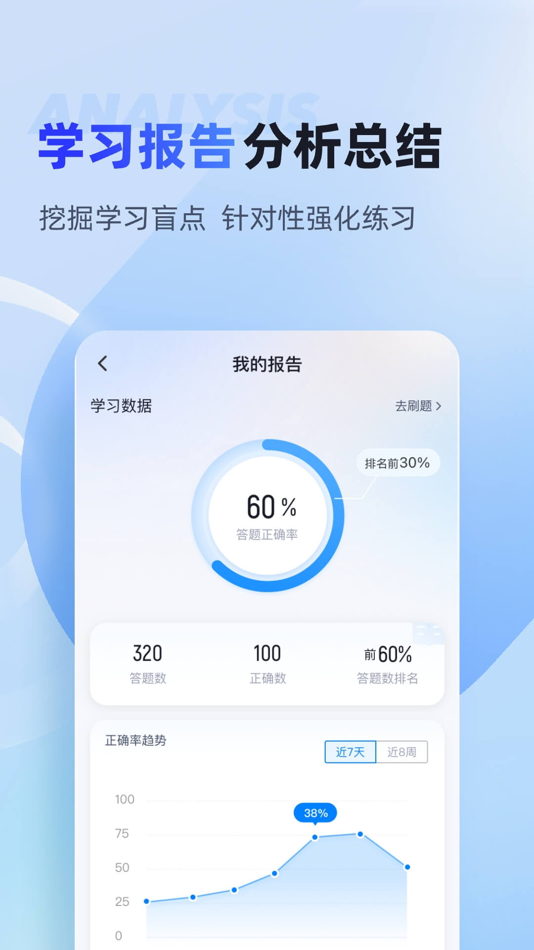 統(tǒng)招專升本聚題庫(kù)截圖(2)