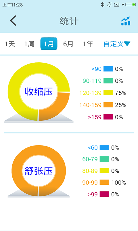 星脈血壓截圖(1)