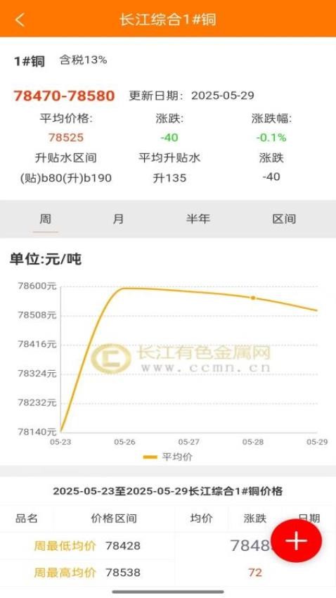長江有色網截圖(5)