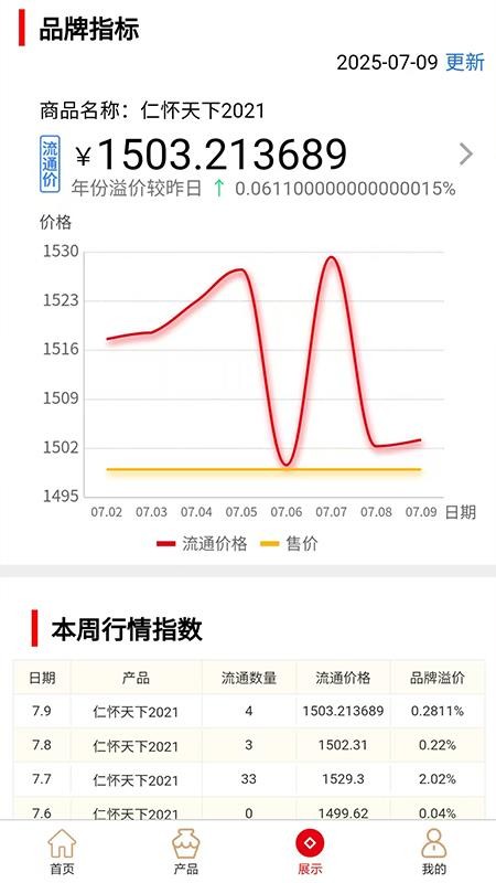 坤輪酒世界截圖(2)