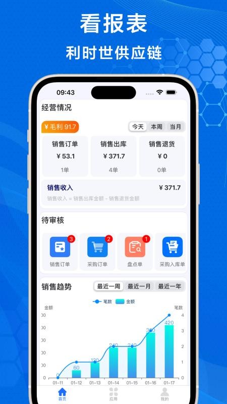 利時世供應鏈截圖(3)