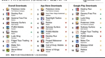 《寶可夢大集結(jié)》登頂 9 月全球手游下載榜，中國游戲領跑蘋果 App Store