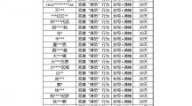 《英雄聯(lián)盟手游》發(fā)布“演員”打擊專項(xiàng)聲明：最高封號(hào) + 清榜 10 年