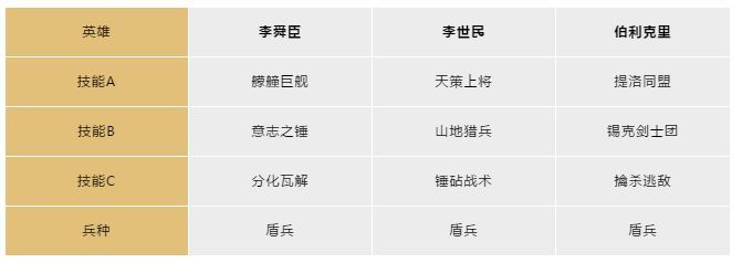 《文明與征服》最強(qiáng)國家選擇推薦
