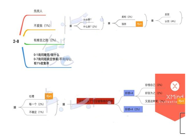 《筑夢公館》2-8通關方法介紹