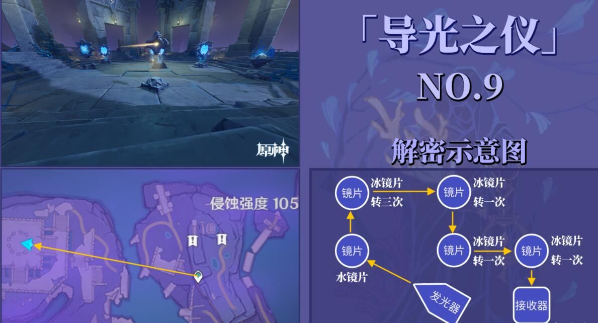 《原神》導(dǎo)光儀式光球位置分布位置介紹