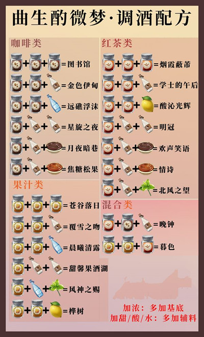 《原神》酒保活動(dòng)調(diào)制配方介紹