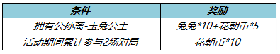 《王者榮耀》西游記玉兔公主限時(shí)語音獲取方法