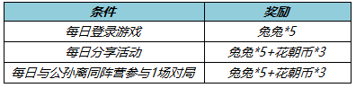 《王者榮耀》西游記玉兔公主限時(shí)語音獲取方法