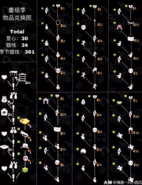 《sky光遇》復刻先祖攻略大全