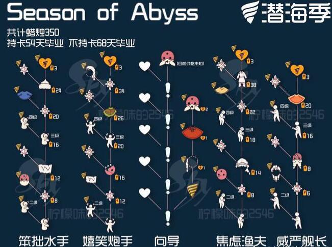 《sky光遇》復刻先祖攻略大全
