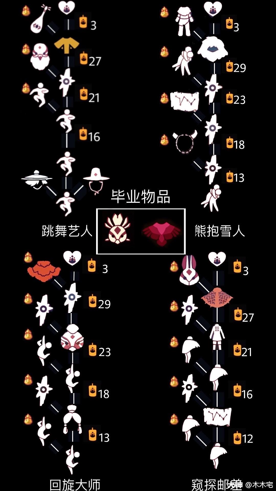 《sky光遇》復刻先祖攻略大全