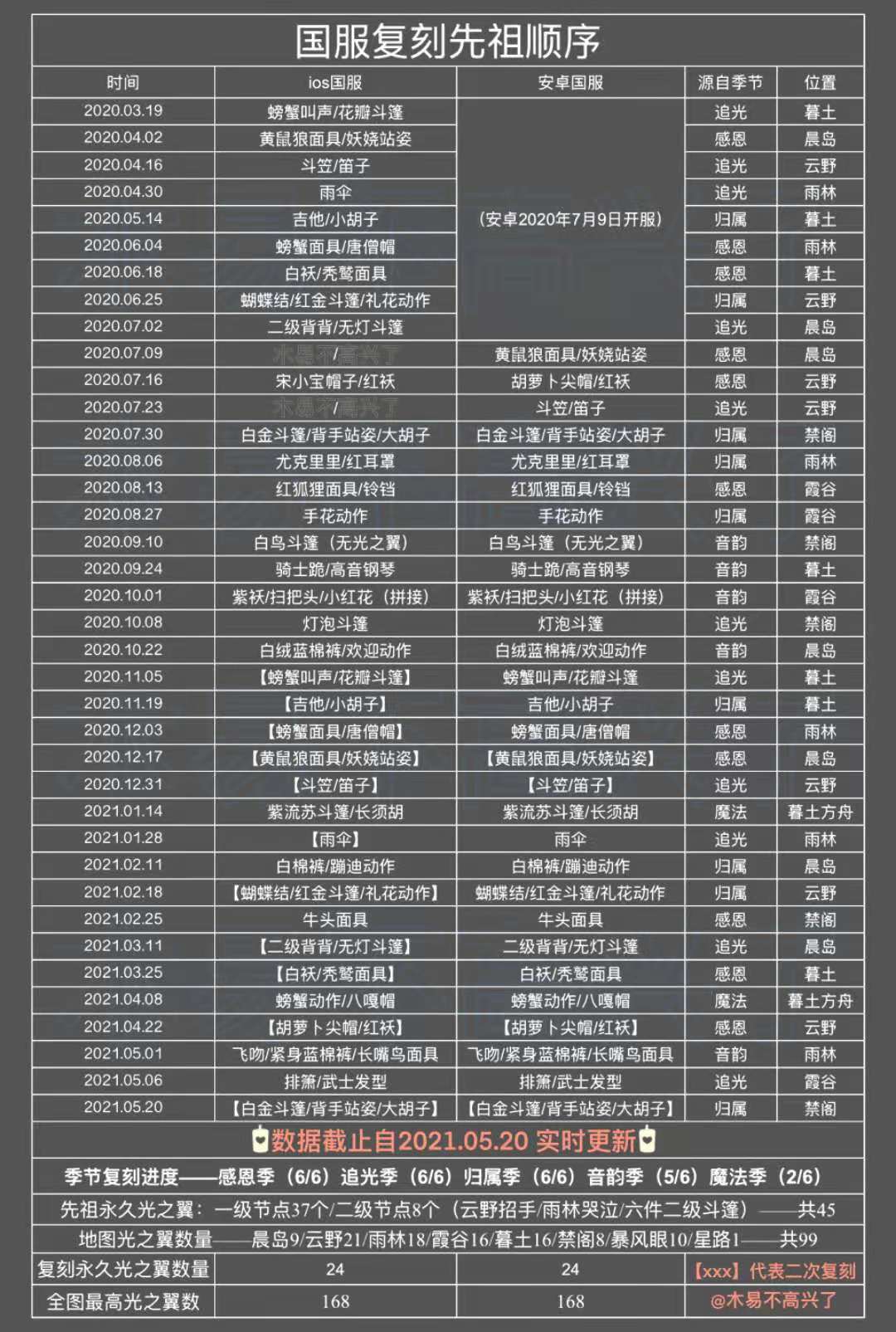 《sky光遇》復刻先祖攻略大全