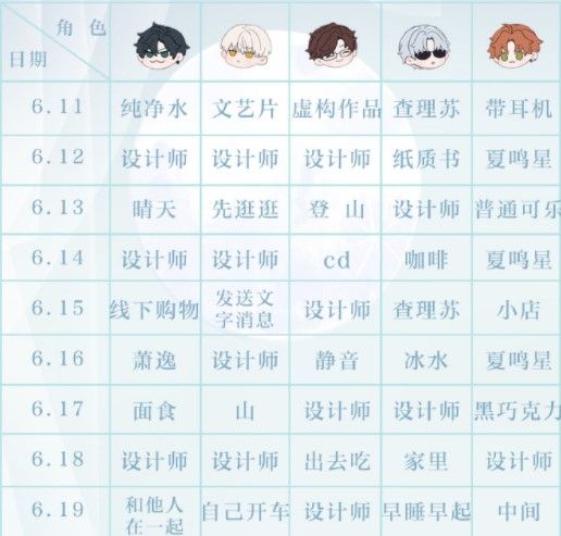 《光與夜之戀》會(huì)意問答第十天正確答案分享